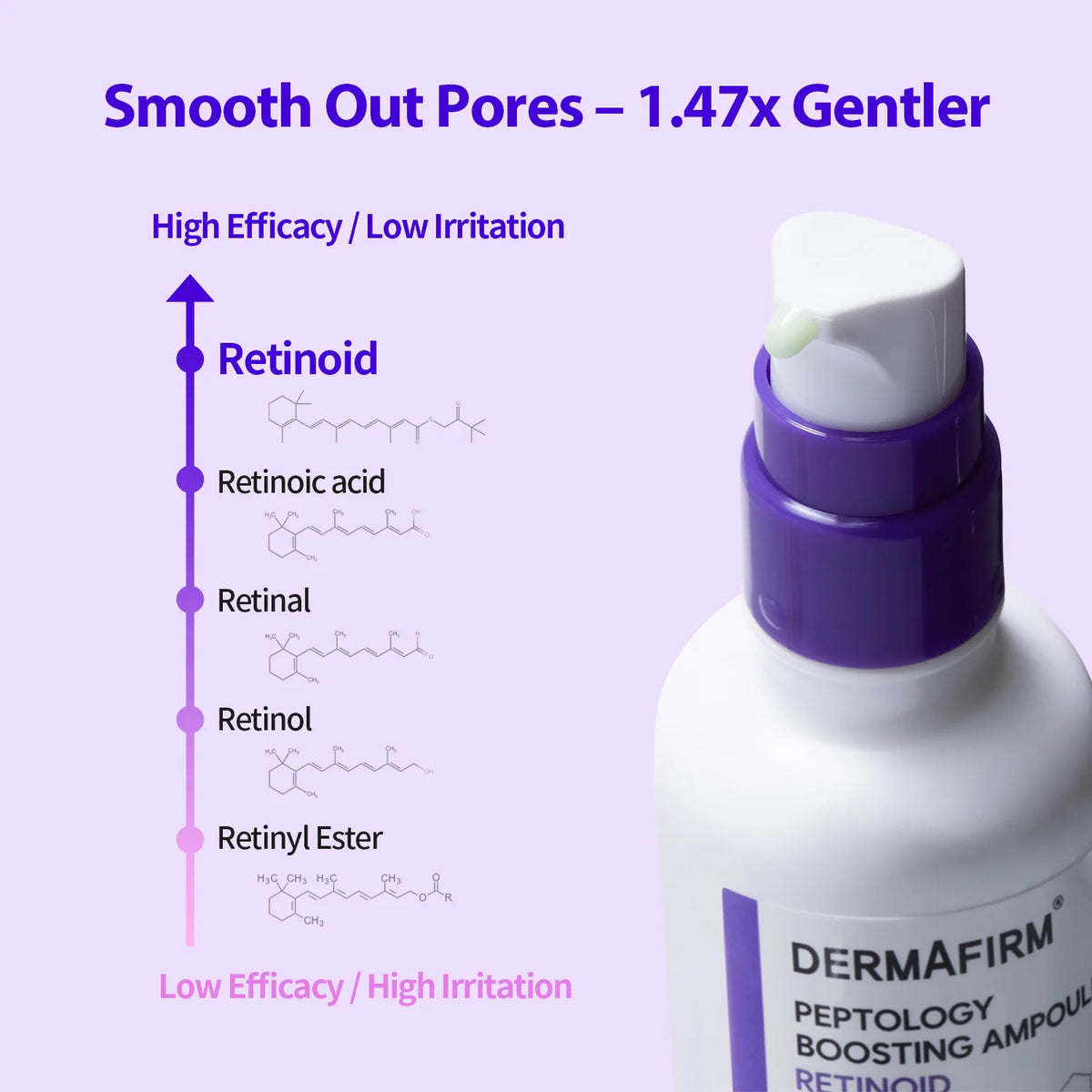 DERMAFIRM Peptology Boosting Ampoule Retinoid 30ml