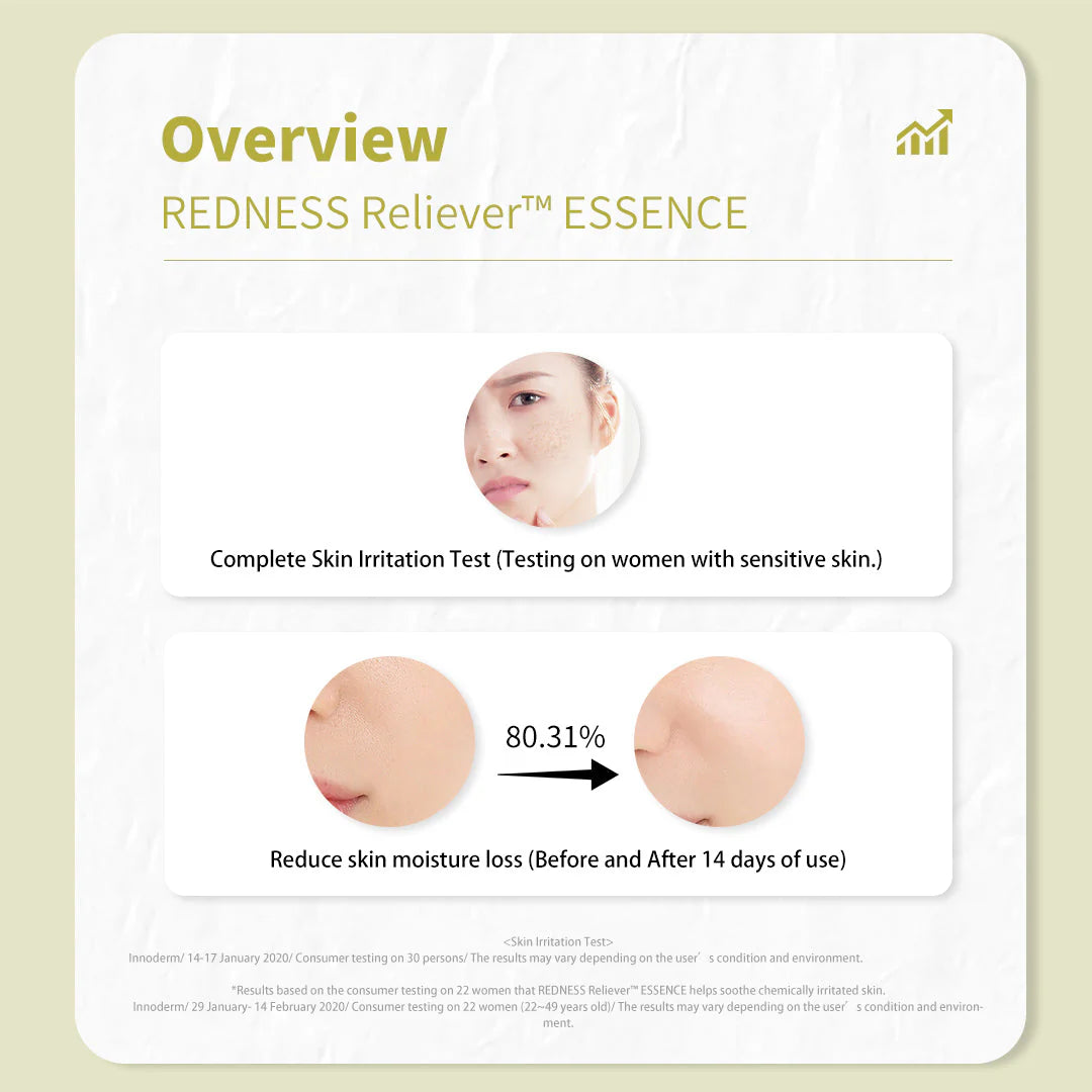 Calm skin with onoma REDNESS Reliever™ Essence 35ml.