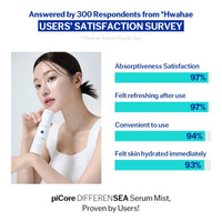 piCore Differensea Serum Mist Blue Biome Repair 100ml