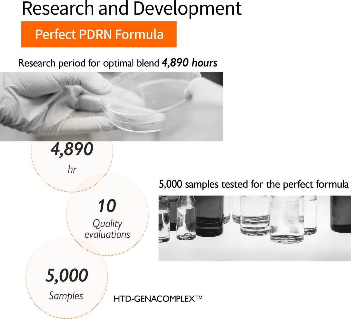 Genabelle PDRN Vita Toning Ampoule 30ml bottle for skin toning and revitalization.