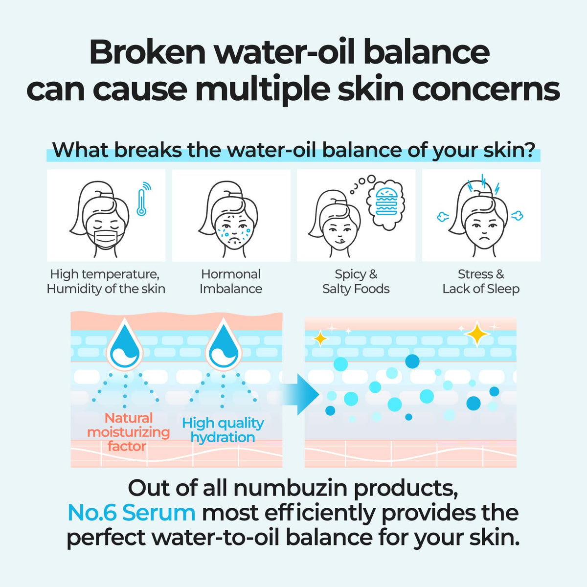 numbuzin No.6 Deep Sleep Mask Serum 50ml - DODOSKIN