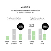 Abib Heartleaf Creme Calming Tube 75ml - DODOSKIN