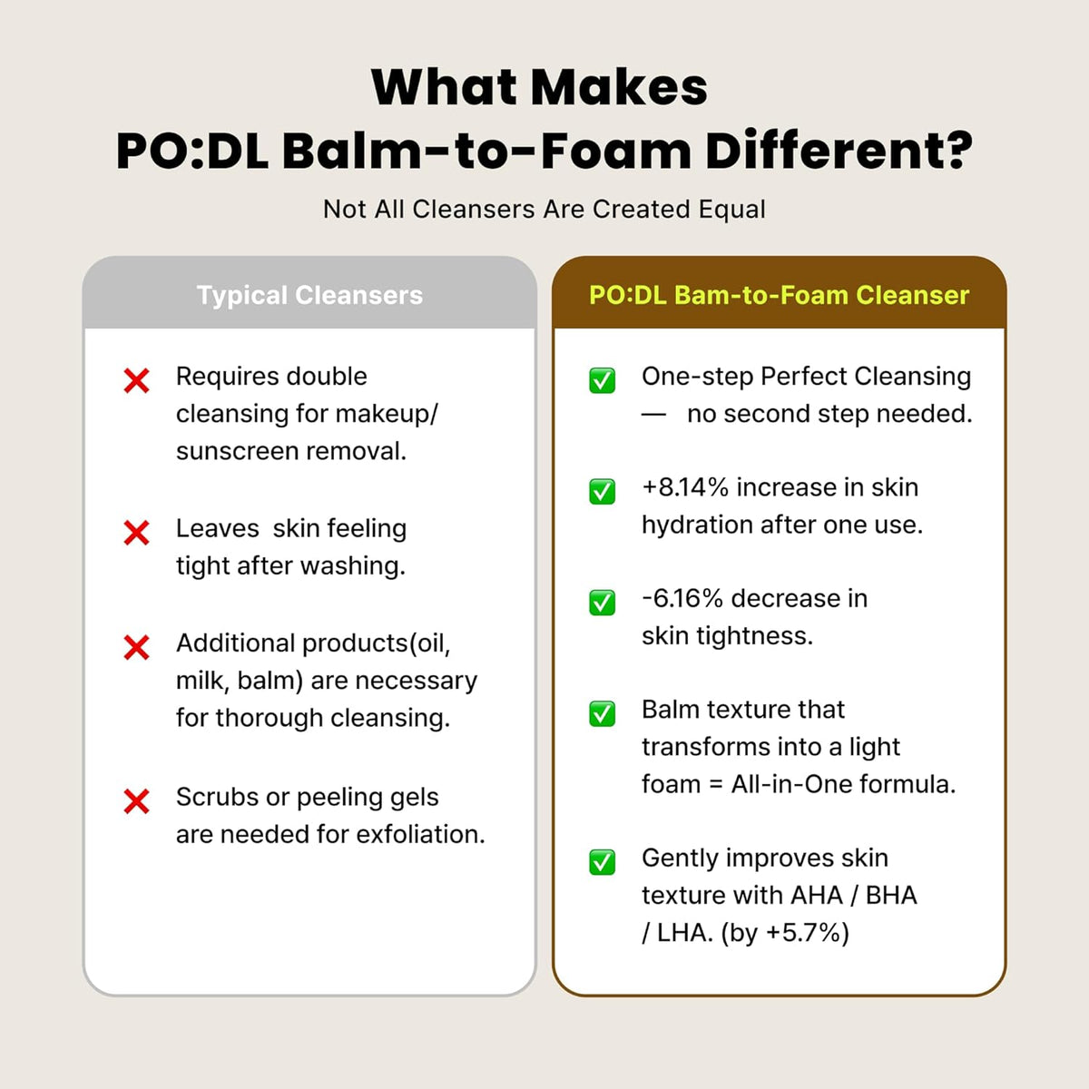 PO:DL 2X Fresh Bam Balm to Foam Cleanser 130ml