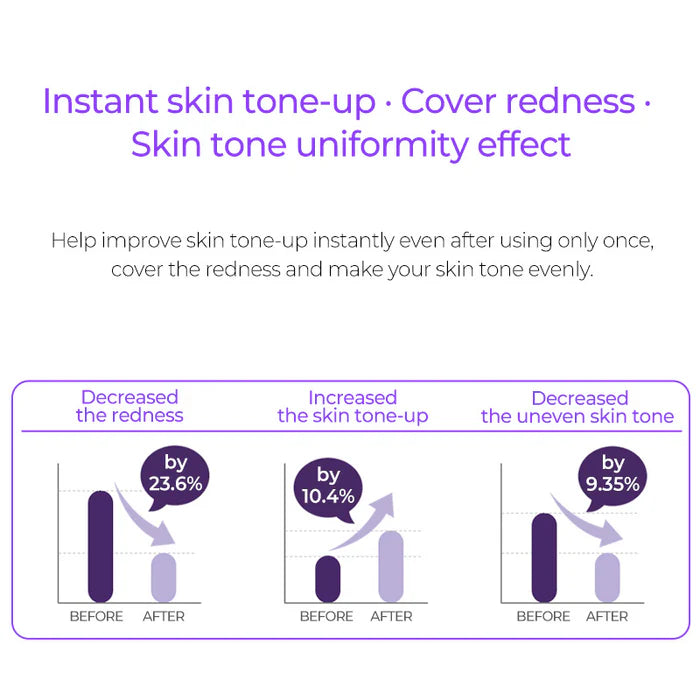 (Matthew검수) THANK YOU FARMER  Skin Tone Up Total Cream SPF50+ PA++++ 40ml - DODOSKIN