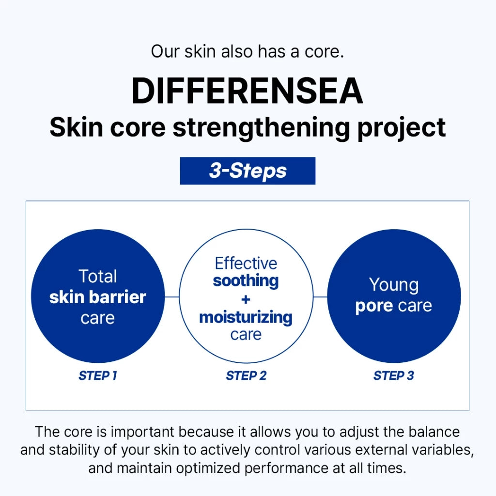 piCore Differensea Serum Mist Blue Biome Repair 100ml