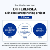 piCore Differensea Serum Mist Blue Biome Repair 100ml