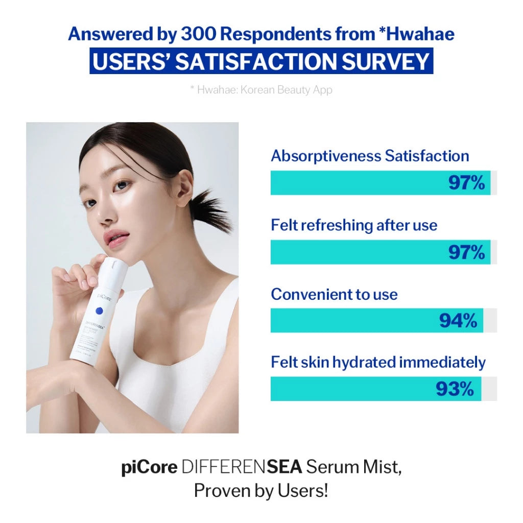 piCore Differensea Serum Mist Blue Biome Repair 100ml